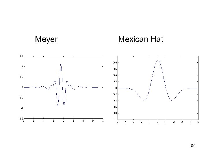 Meyer Mexican Hat 80 