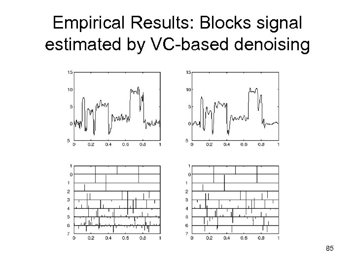 Empirical Results: Blocks signal estimated by VC-based denoising 85 