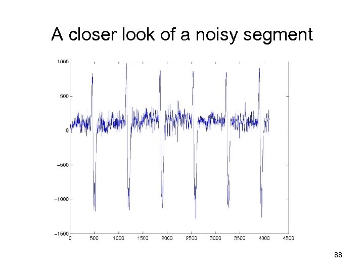 A closer look of a noisy segment 88 