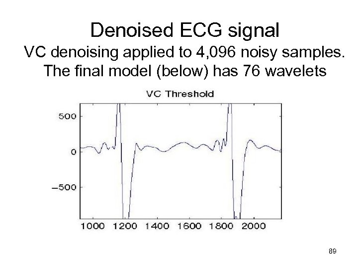 Denoised ECG signal VC denoising applied to 4, 096 noisy samples. The final model