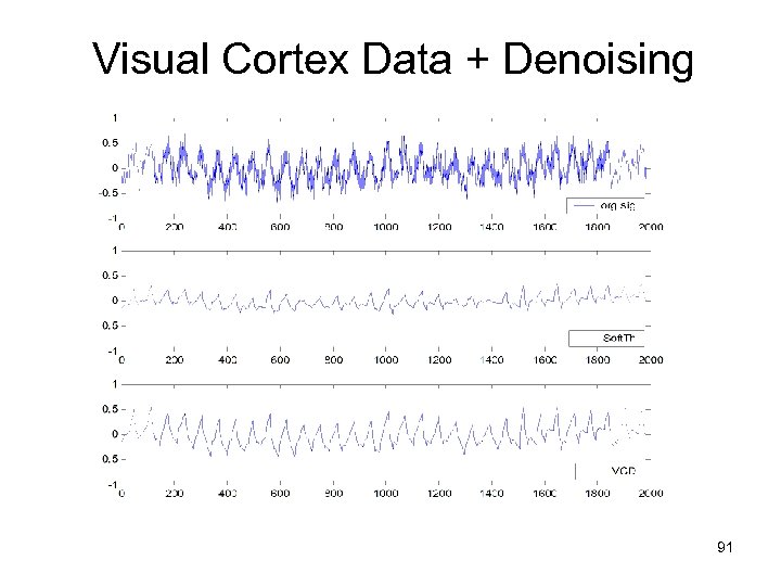 Visual Cortex Data + Denoising 91 