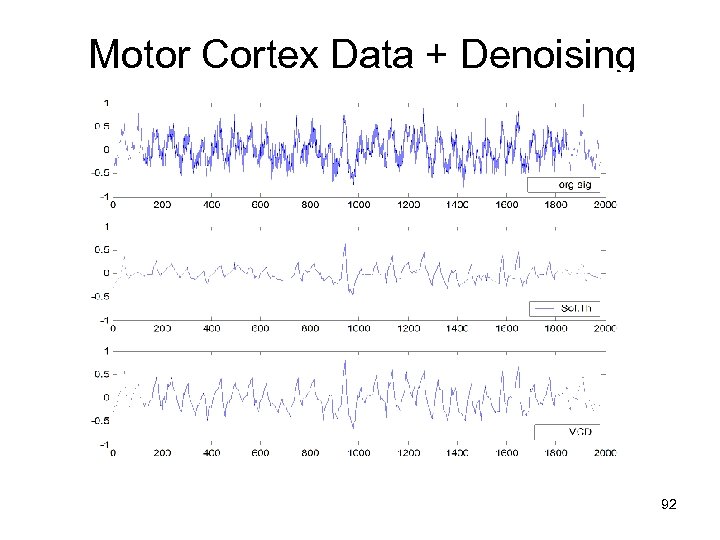 Motor Cortex Data + Denoising 92 