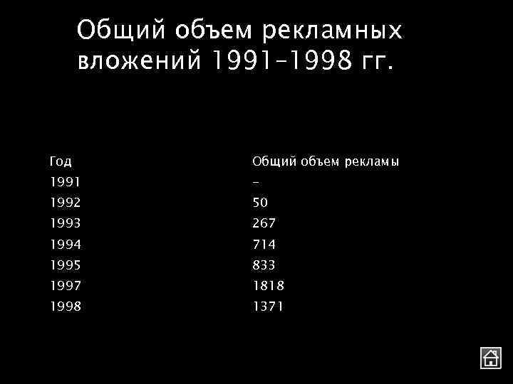 Общий объем рекламных вложений 1991– 1998 гг. Год Общий объем рекламы 1991 - 1992