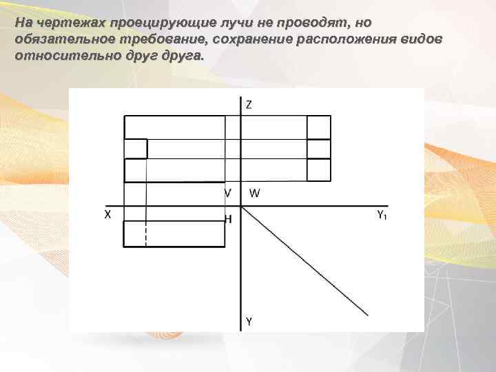 На чертежах проецирующие лучи не проводят, но обязательное требование, сохранение расположения видов относительно друга.