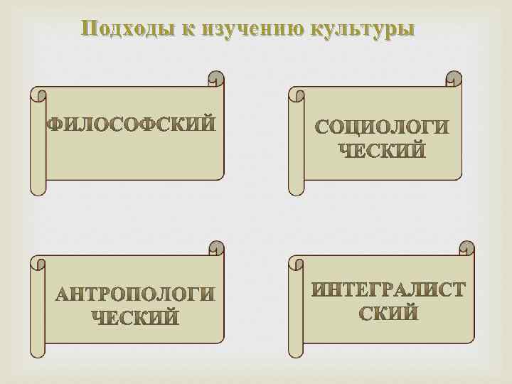 Культура изучение. Подходы к изучению культуры. Интегралистский подход к изучению культуры.