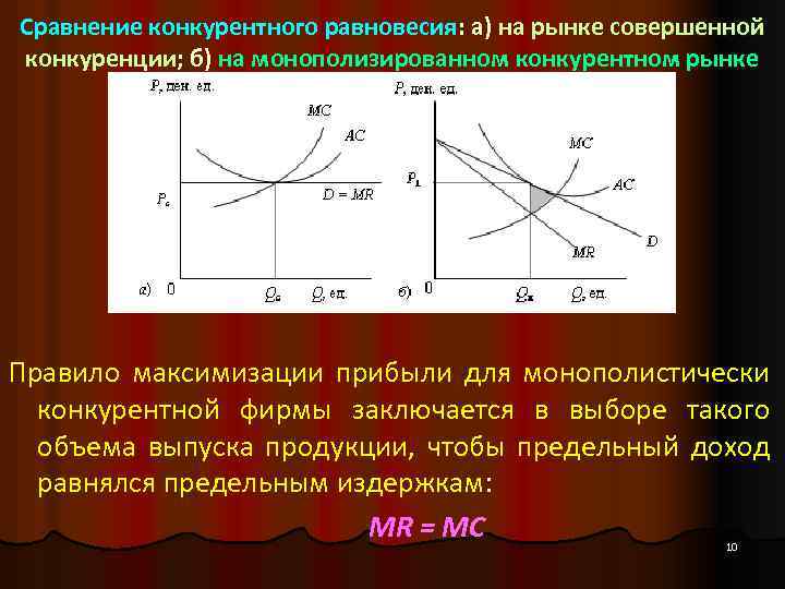 Сравнение конкурентного равновесия: а) на рынке совершенной конкуренции; б) на монополизированном конкурентном рынке Правило