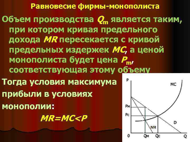 Равновесие фирмы-монополиста Объем производства Qm является таким, при котором кривая предельного дохода МR пересекается