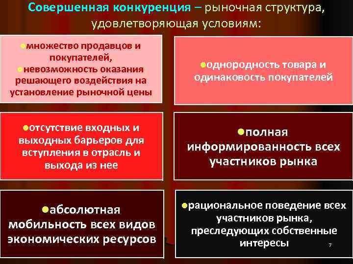Совершенная конкуренция – рыночная структура, удовлетворяющая условиям: lмножество продавцов и покупателей, lневозможность оказания решающего