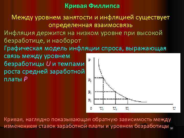 Кривая Филлипса Между уровнем занятости и инфляцией существует определенная взаимосвязь Инфляция держится на низком