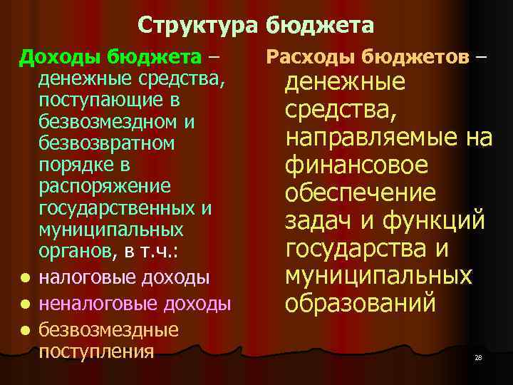 Структура бюджета Доходы бюджета – денежные средства, поступающие в безвозмездном и безвозвратном порядке в