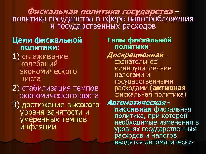 Фискальная политика государства – политика государства в сфере налогообложения и государственных расходов Цели фискальной