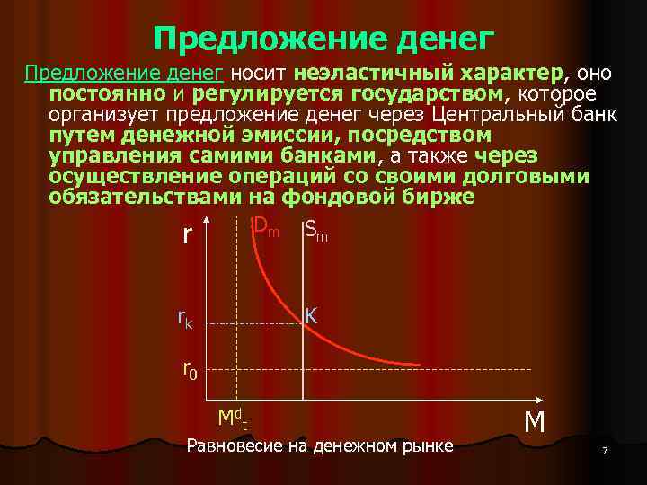Предложение денег носит неэластичный характер, оно постоянно и регулируется государством, которое организует предложение денег