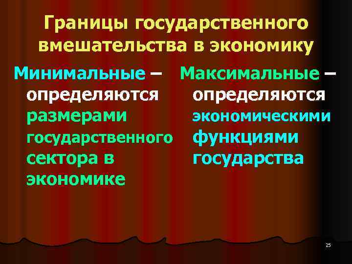 Границы государственного вмешательства в экономику Минимальные – Максимальные – определяются размерами экономическими государственного функциями
