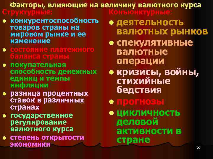 Факторы, влияющие на величину валютного курса Структурные: Конъюнктурные: l конкурентоспособность l деятельность товаров страны