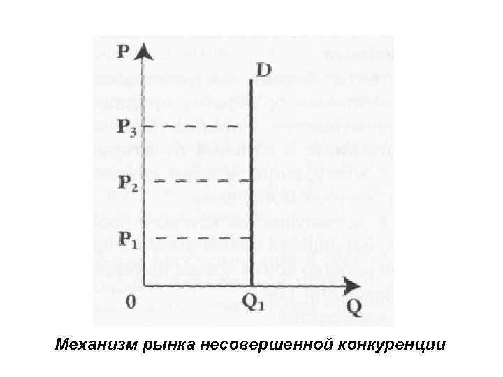 Механизм рынка несовершенной конкуренции 