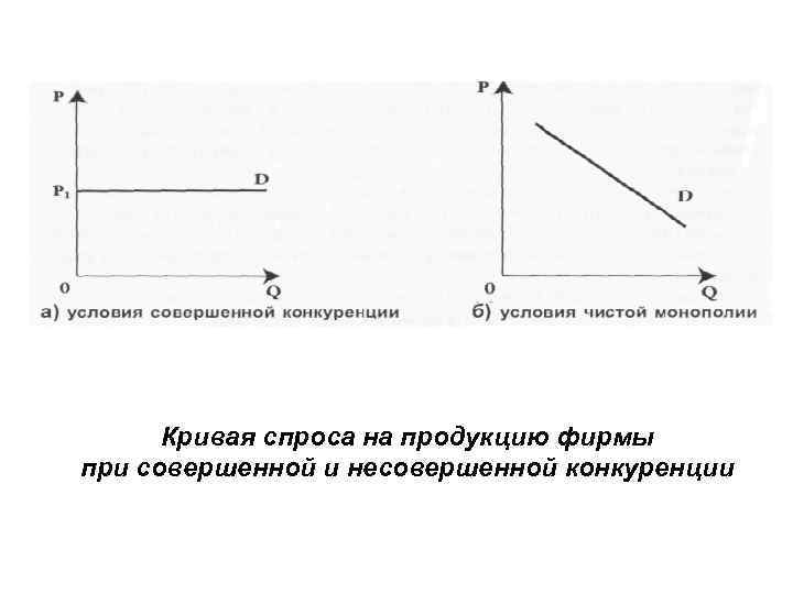 Спрос монополии. Кривая спроса и предложения при совершенной конкуренции. Кривая спроса на продукцию фирмы совершенного конкурента. Кривая спроса на рынке совершенной конкуренции. Кривая спроса фирмы на рынке совершенной конкуренции.