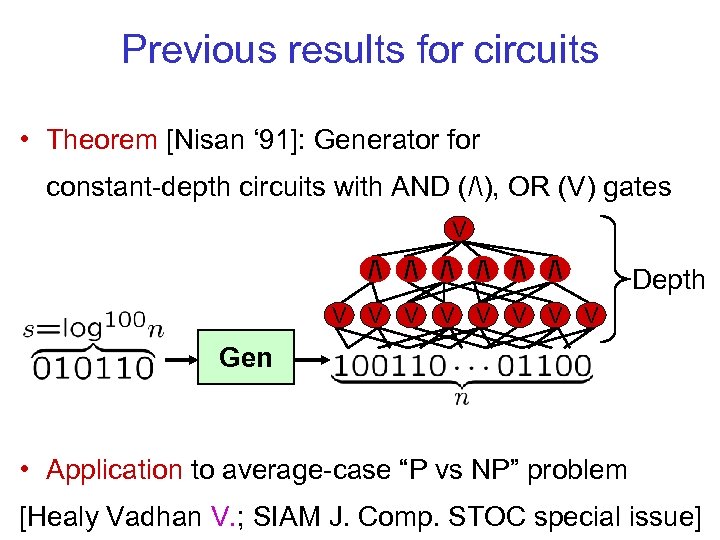 Previous results for circuits • Theorem [Nisan ‘ 91]: Generator for constant-depth circuits with