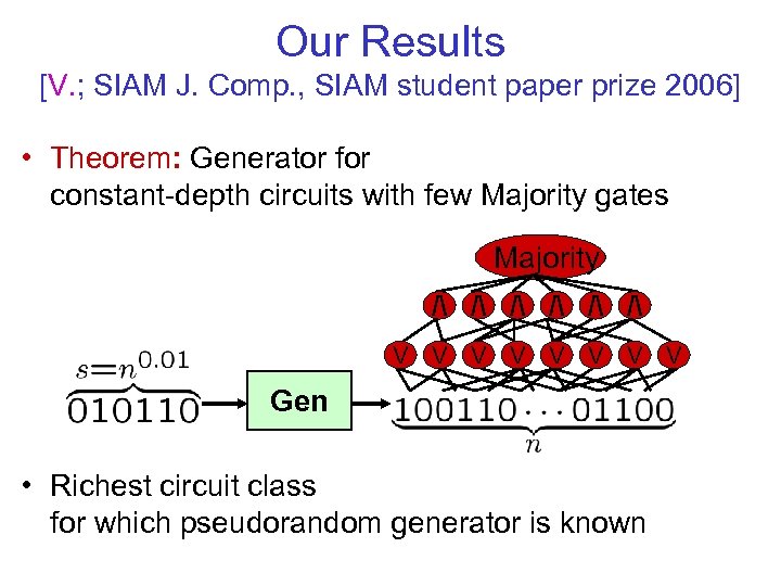 Our Results [V. ; SIAM J. Comp. , SIAM student paper prize 2006] •