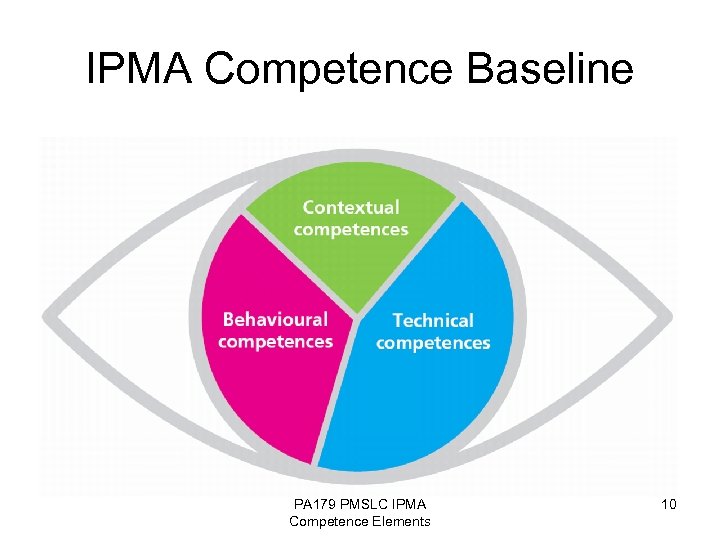 Ipma управление проектами