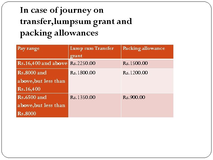 In case of journey on transfer, lumpsum grant and packing allowances Pay range Lump