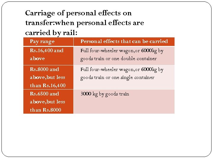 Carriage of personal effects on transfer: when personal effects are carried by rail: Pay