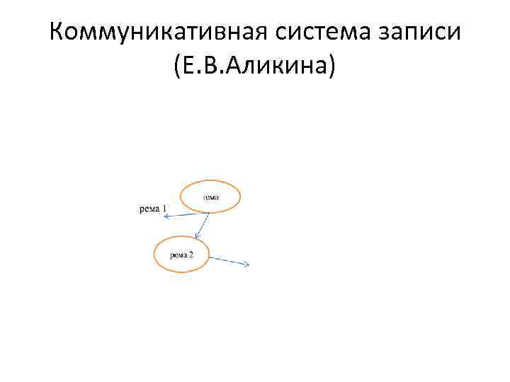 Коммуникативная система записи (Е. В. Аликина) 