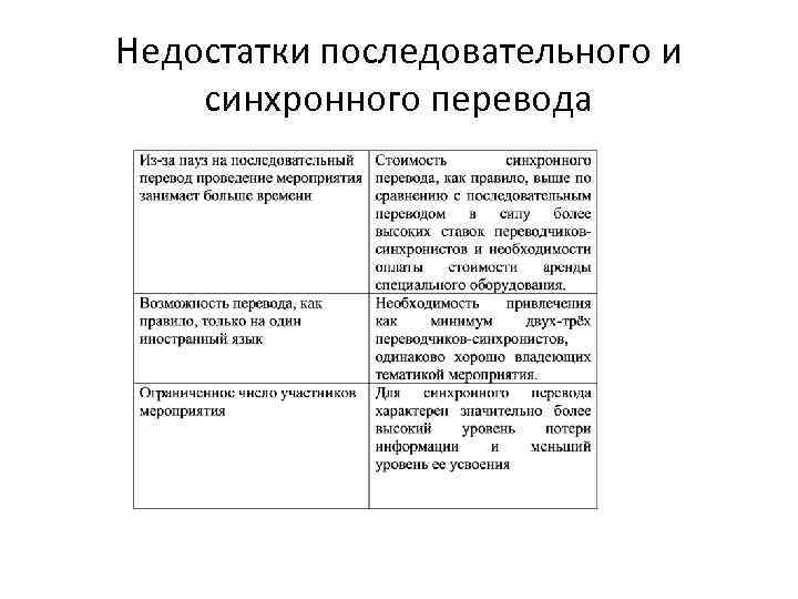 Недостатки последовательного и синхронного перевода 