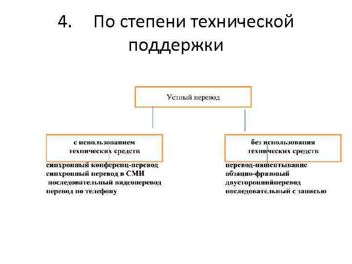 4. По степени технической поддержки 