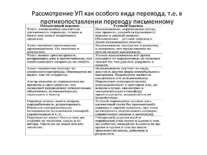 Рассмотрение УП как особого вида перевода, т. е. в противопоставлении переводу письменному 