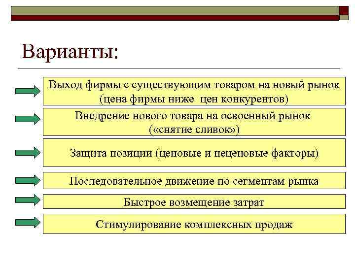 План выхода на новые рынки или сегменты рынка может представлять собой