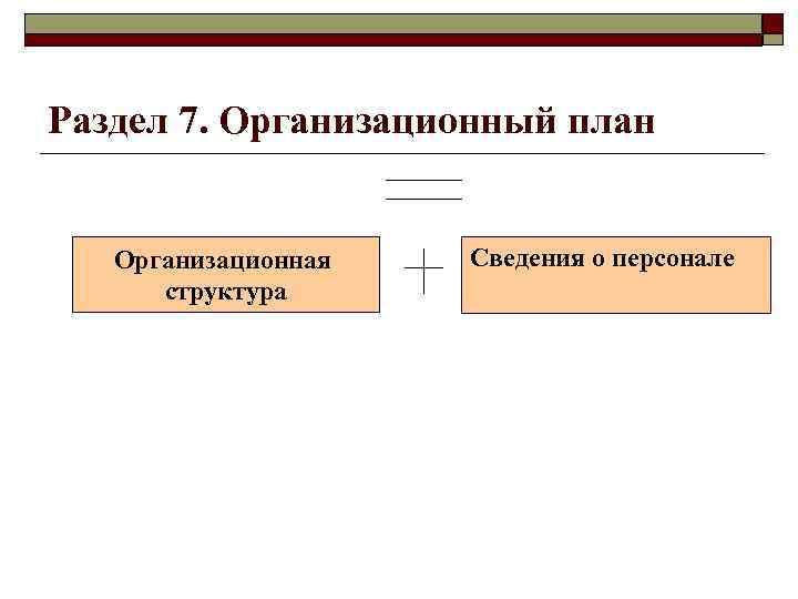 Раздел 7. Организационный план Организационная структура Сведения о персонале 