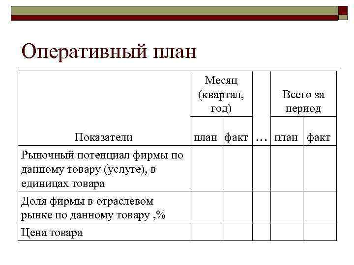 План фирмы. Оперативный план бизнес проекта. Оперативное планирование пример. Оперативный план пример. Оперативные планы планы что это.