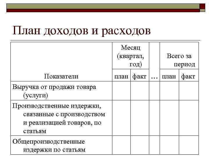 План доходов и расходов Месяц (квартал, год) Показатели Выручка от продажи товара (услуги) Производственные