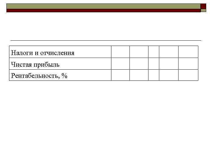 Налоги и отчисления Чистая прибыль Рентабельность, % 