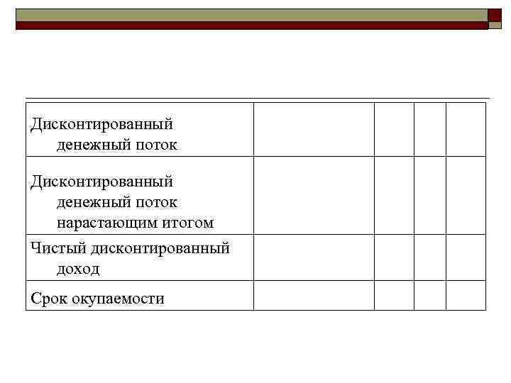 Дисконтированный денежный поток Дисконтированный денежный поток нарастающим итогом Чистый дисконтированный доход Срок окупаемости 