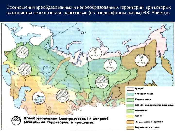 Соотношения преобразованных и нелреобразоаанных территорий, при которых сохраняется экологическое равновесие (по ландшафтным эонам) Н.