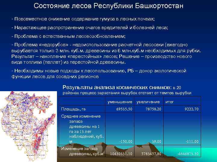 Состояние лесов Республики Башкортостан - Повсеместное снижение содержание гумуса в лесных почвах; - Нарастающее