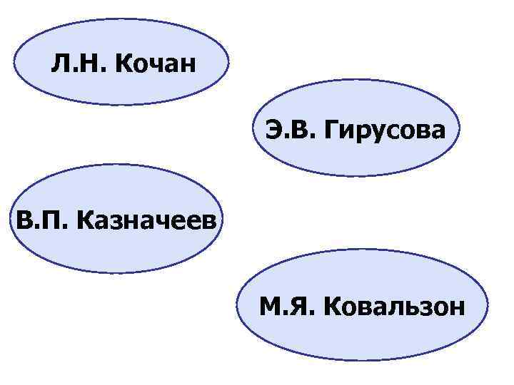 Л. Н. Кочан Э. В. Гирусова В. П. Казначеев М. Я. Ковальзон 