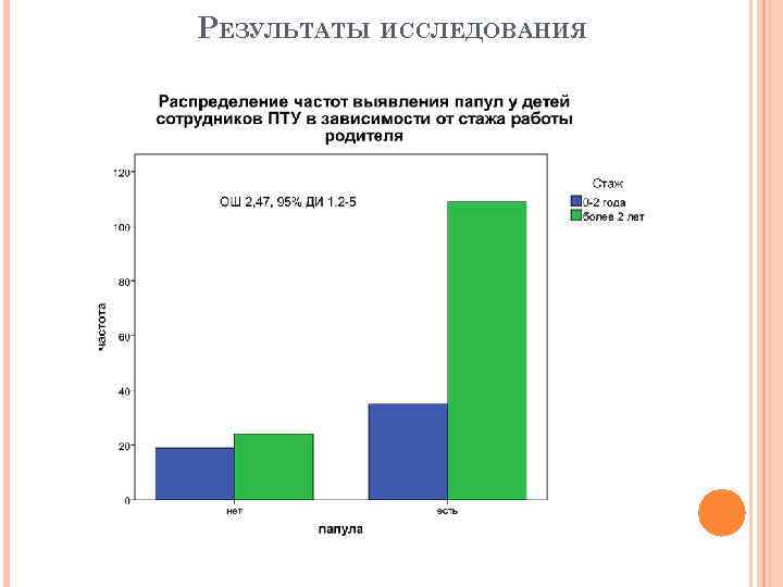 РЕЗУЛЬТАТЫ ИССЛЕДОВАНИЯ 
