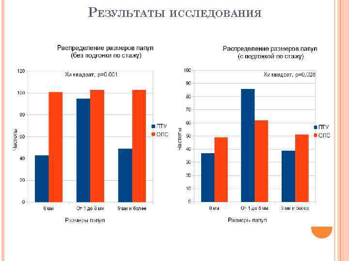 РЕЗУЛЬТАТЫ ИССЛЕДОВАНИЯ 