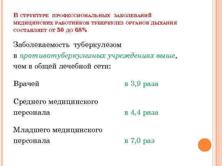 В СТРУКТУРЕ ПРОФЕССИОНАЛЬНЫХ ЗАБОЛЕВАНИЙ МЕДИЦИНСКИХ РАБОТНИКОВ ТУБЕРКУЛЕЗ ОРГАНОВ ДЫХАНИЯ СОСТАВЛЯЕТ ОТ 50 ДО 68%