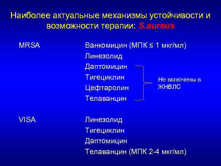 Наиболее актуальные механизмы устойчивости и возможности терапии: S. aureus MRSA Ванкомицин (МПК ≤ 1