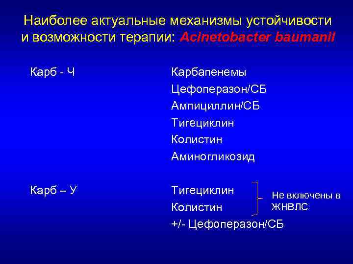 Наиболее актуальные механизмы устойчивости и возможности терапии: Acinetobacter baumanii Карб - Ч Карбапенемы Цефоперазон/СБ