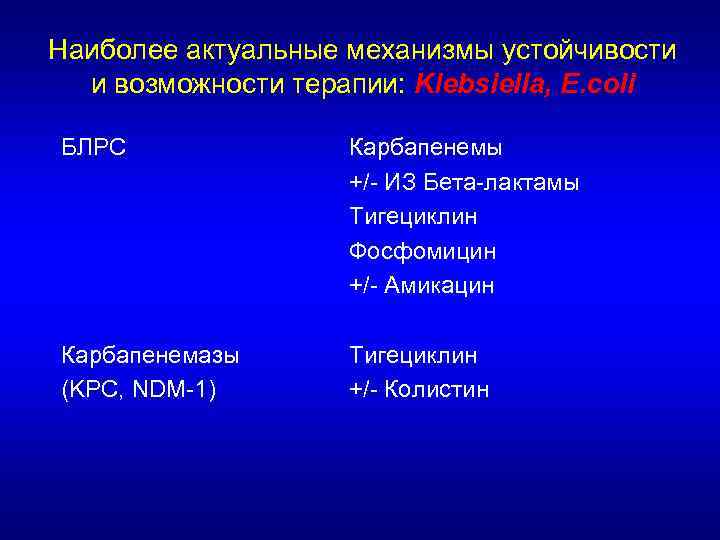 Наиболее актуальные механизмы устойчивости и возможности терапии: Klebsiella, E. coli БЛРС Карбапенемы +/- ИЗ