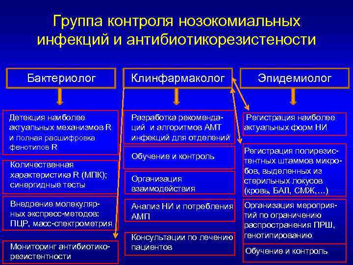 Группа мониторинга