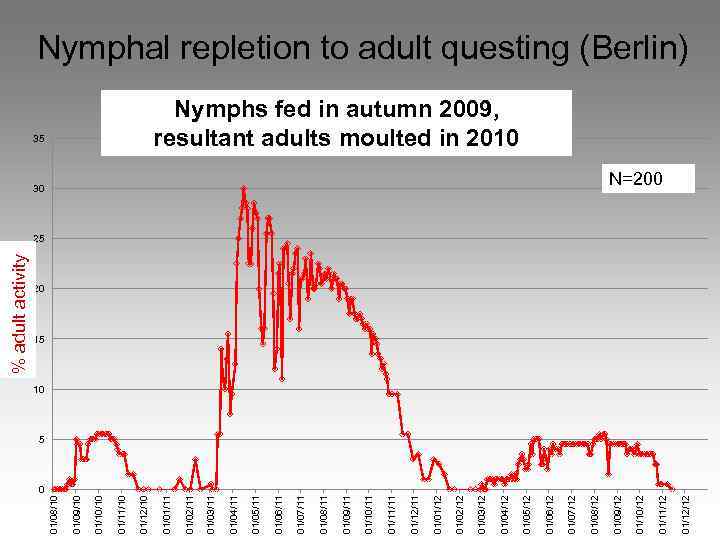 0 01/12/12 01/11/12 01/10/12 30 01/09/12 01/08/12 01/07/12 01/06/12 01/05/12 01/04/12 01/03/12 01/02/12 01/01/12/11