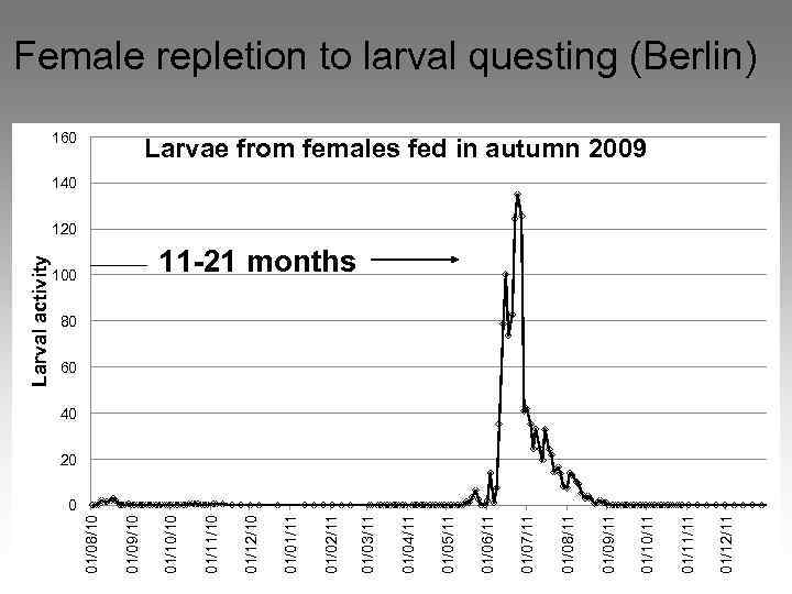 01/12/11 01/11/11 01/10/11 01/09/11 01/08/11 01/07/11 01/06/11 01/05/11 01/04/11 01/03/11 01/02/11 01/01/11 01/12/10 100