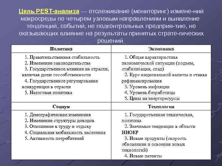 Цель РЕSТ-анализа — отслеживание (мониторинг) измене ний макросреды по четырем узловым направлениям и выявление