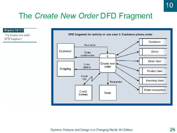 10 The Create New Order DFD Fragment Systems Analysis and Design in a Changing