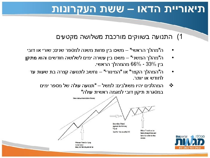  תיאוריית הדאו – ששת העקרונות 1( התנועה בשווקים מורכבת משלושה מקטעים • •
